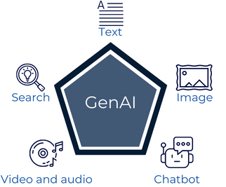 AI and GenAI: What You Need to Know