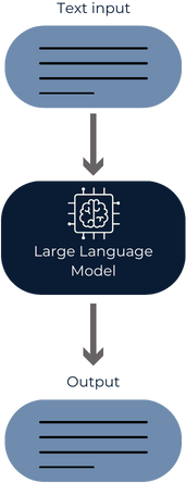 The Rise of Large Language Models: What You Should Know